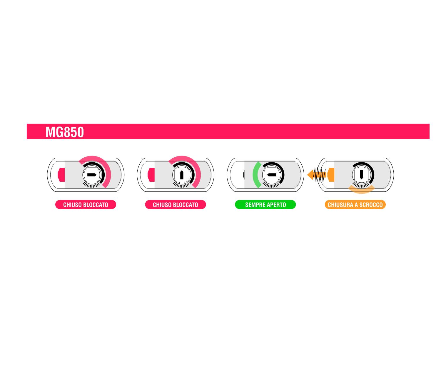 MG850 / MG850S - immagine 5