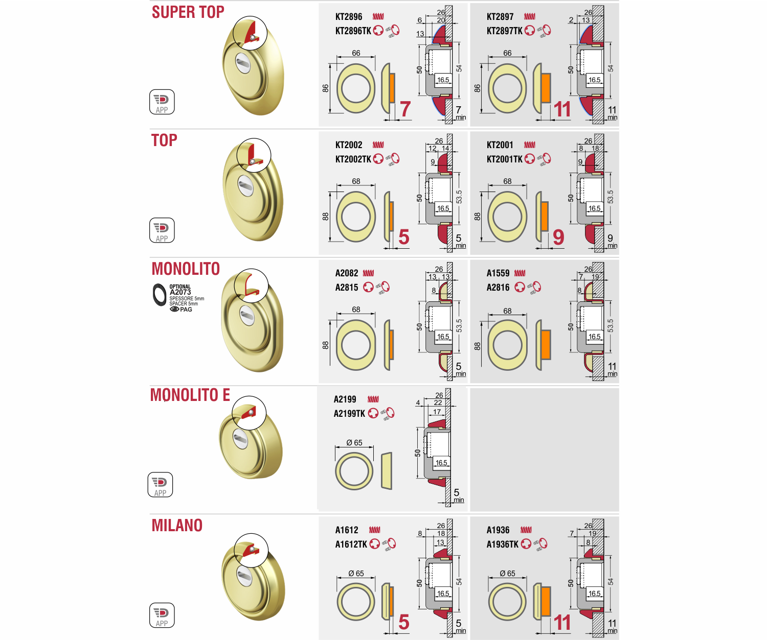 MOSTRINA | GHIERA FILETTATA PER PROTETTORE DISEC - immagine 2