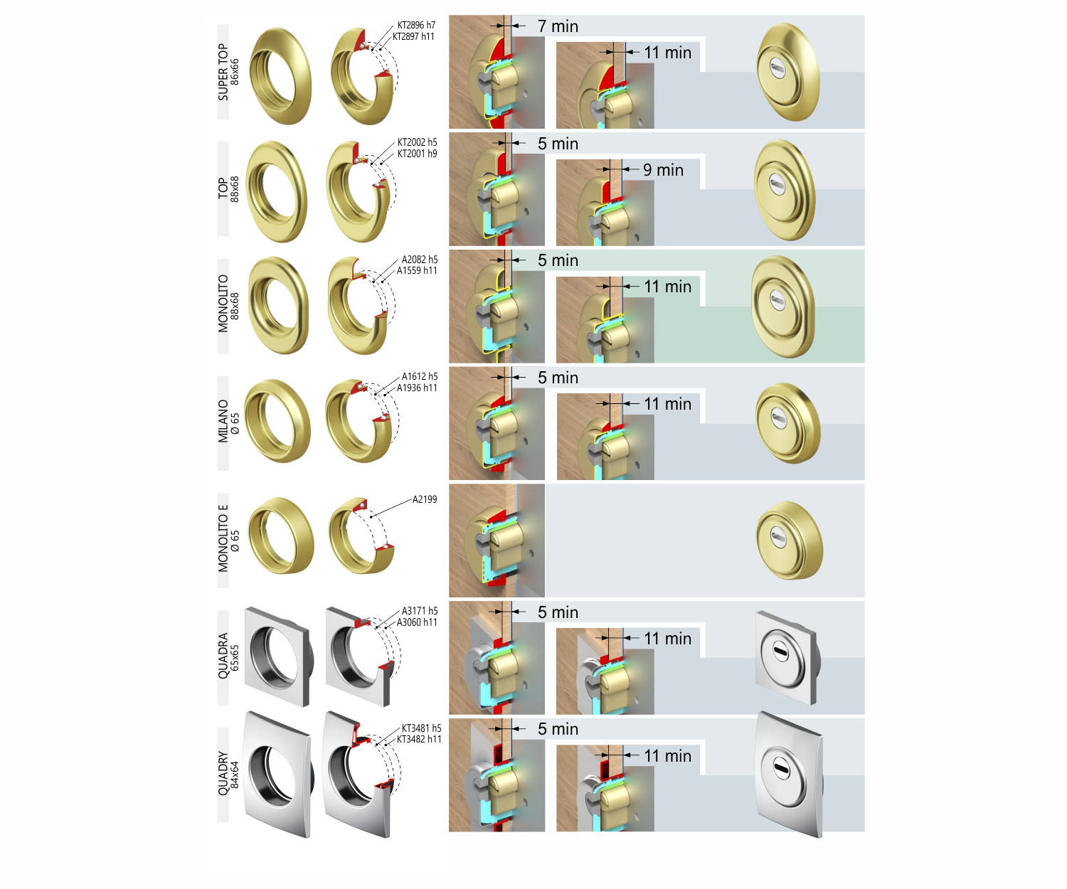 MOSTRINA | GHIERA FILETTATA PER PROTETTORE DISEC - immagine 4