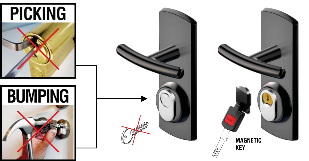 MGDN129/130 MAGNETIC LOCK